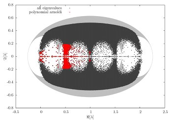 eigenvalues